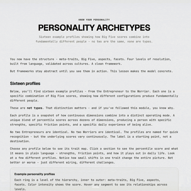 Personality Archetypes lesson preview